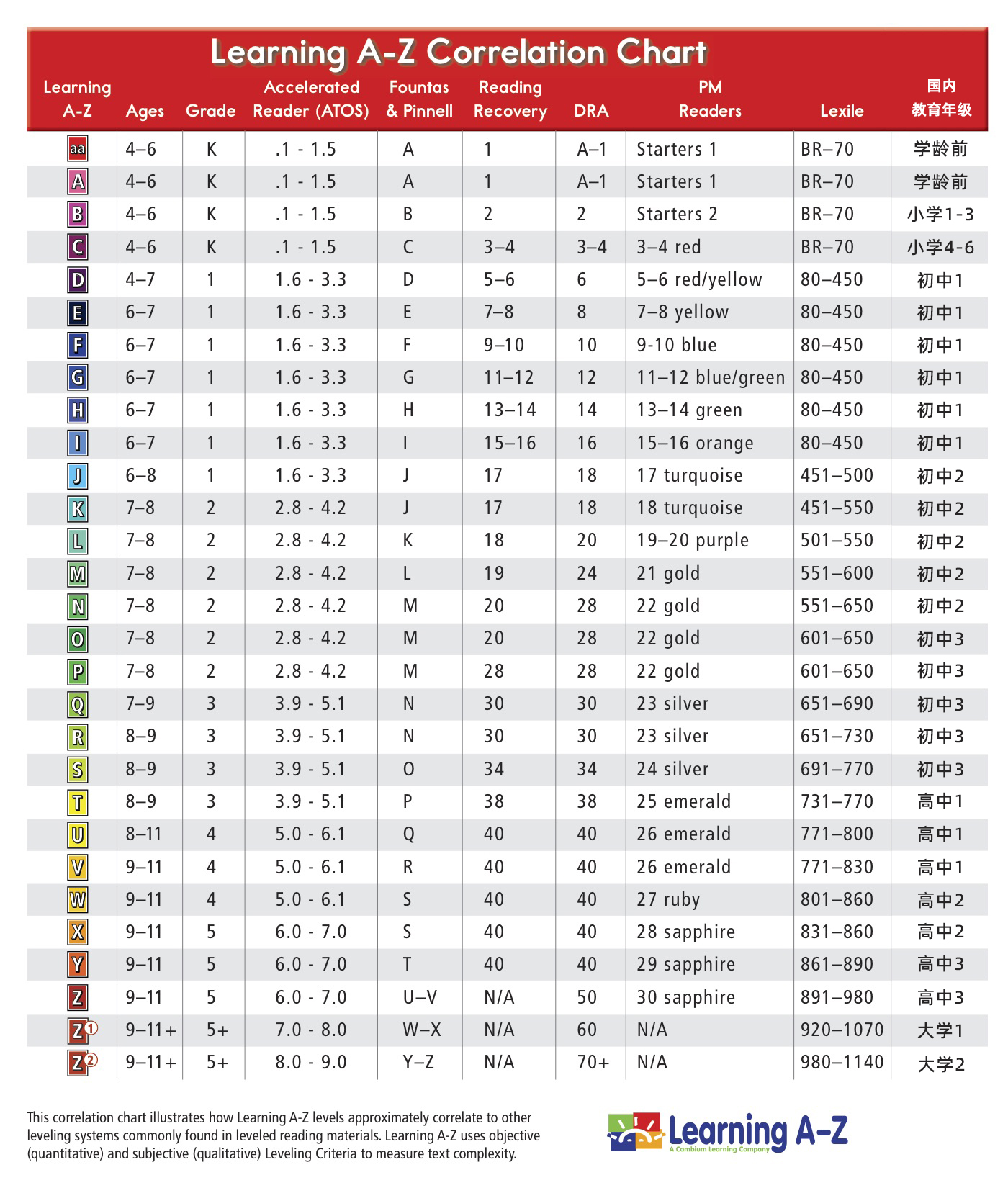 图片[5]_蓝思分级阅读（Lexile Measures）介绍与测评测试_小嘟嘟
